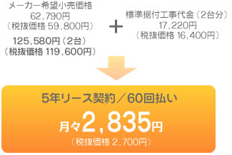 5年リース契約／60回払い 月々2,835円(税抜価格2,700円)